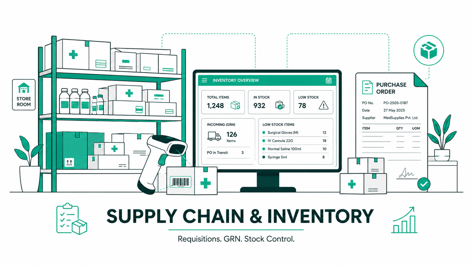 Supply Chain and Inventory